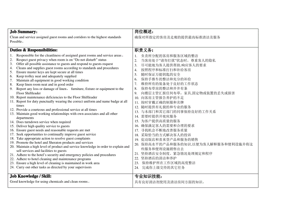 喜来登(Sheraton)酒店房务部楼层服务员岗位职责_第1页