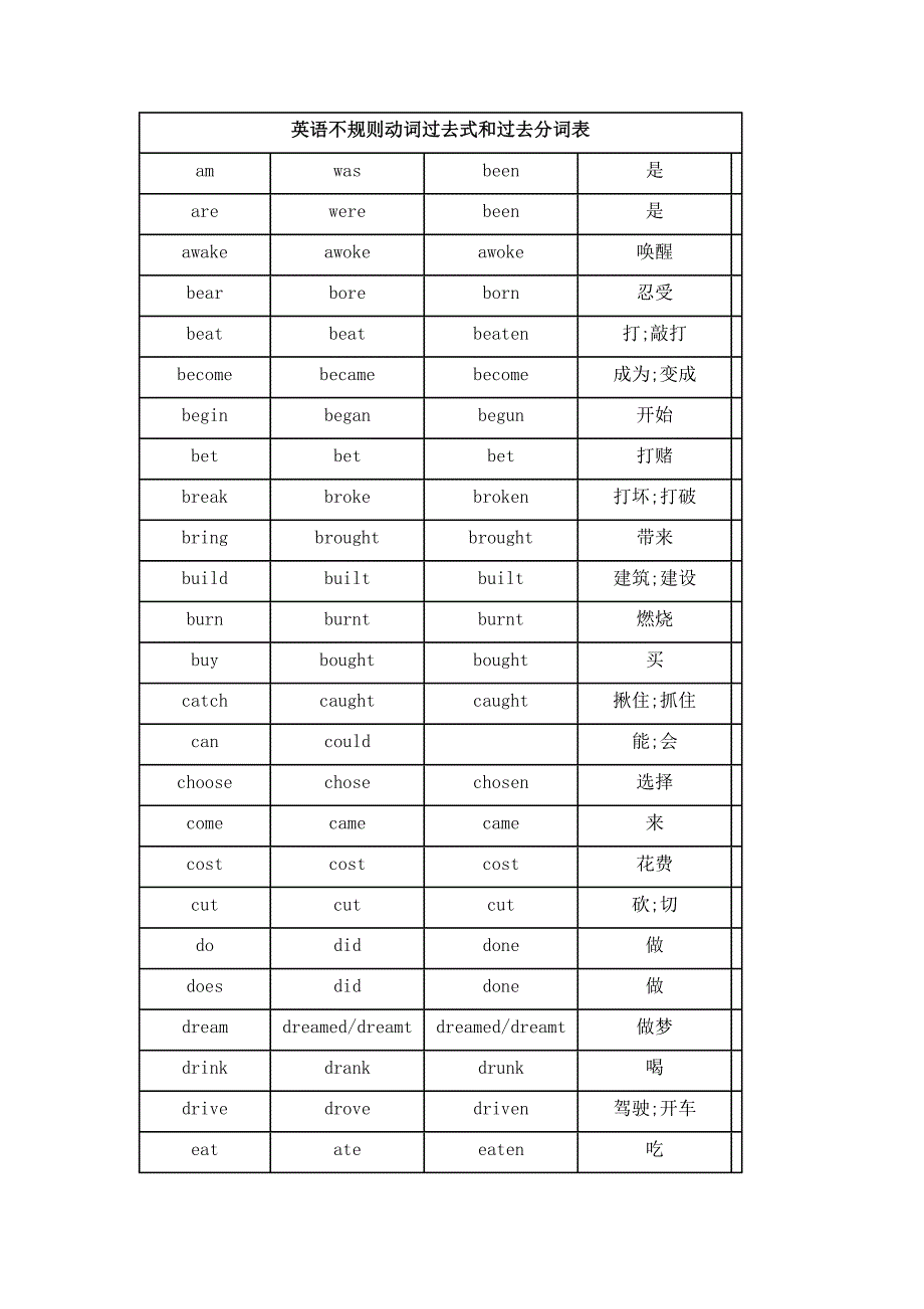 英语不规则动词过去式和过去分词表.doc_第1页