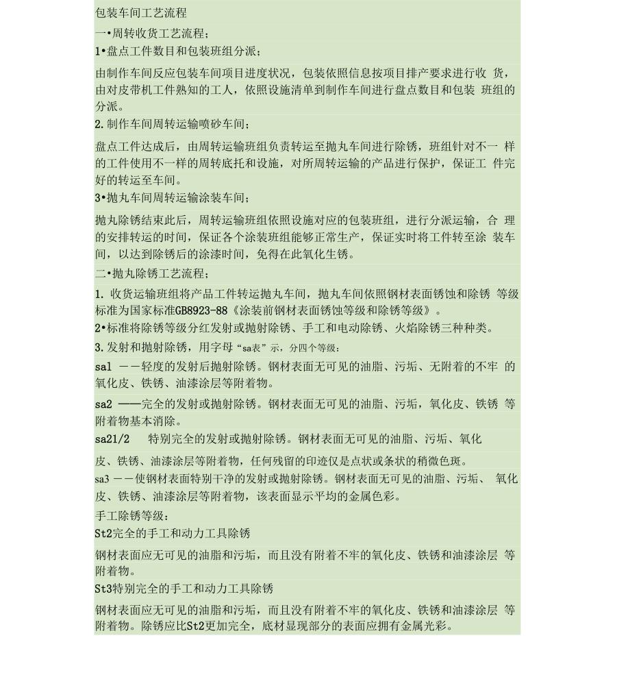 包装车间工艺流程汇总_第1页