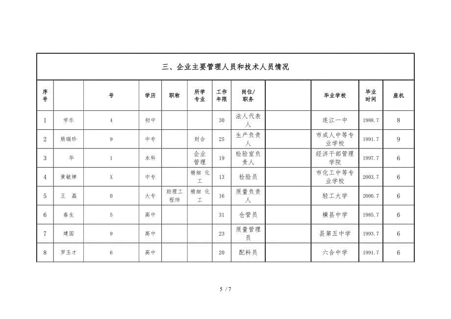 化妆品生产许可申请表-样板_第5页