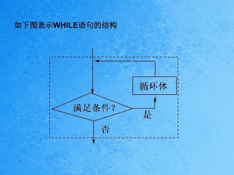 高中数学1.2.3循环语句同步学案新人教A版ppt课件_第5页