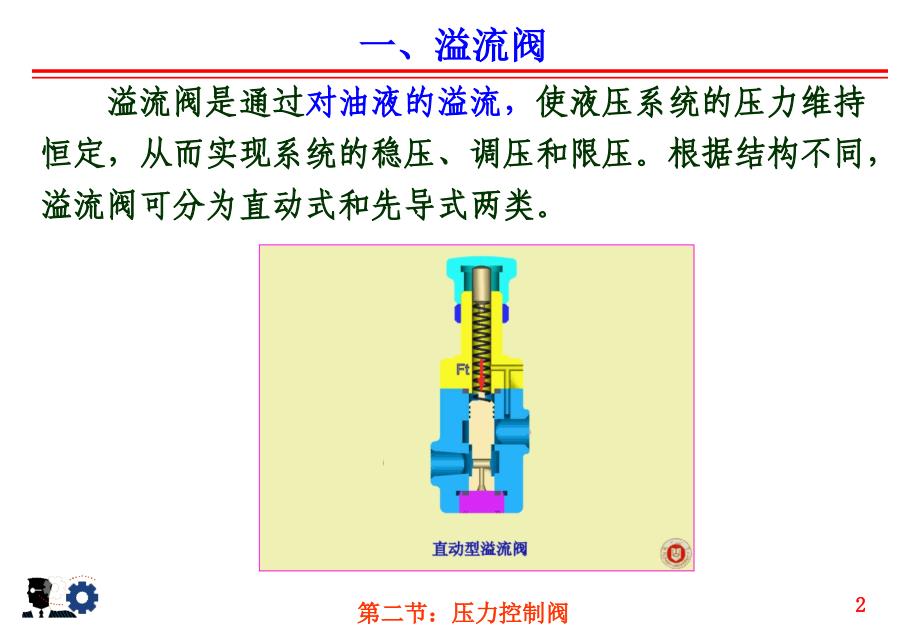 液压阀压力阀.课件_第2页