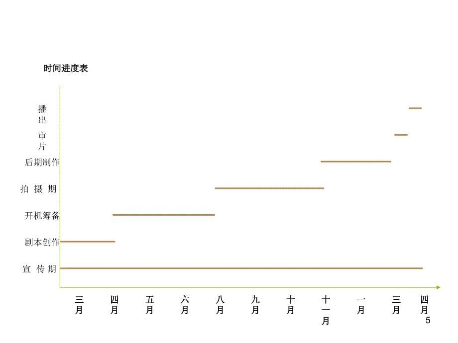 城事企划方案_第5页