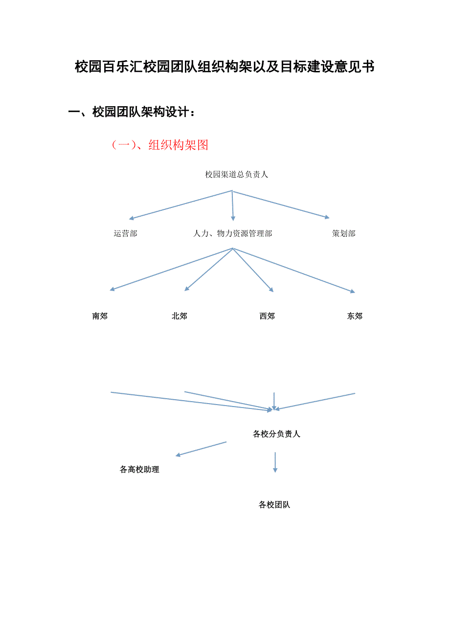 校园百乐汇园团队组织构架及目标建设设计方案_第1页