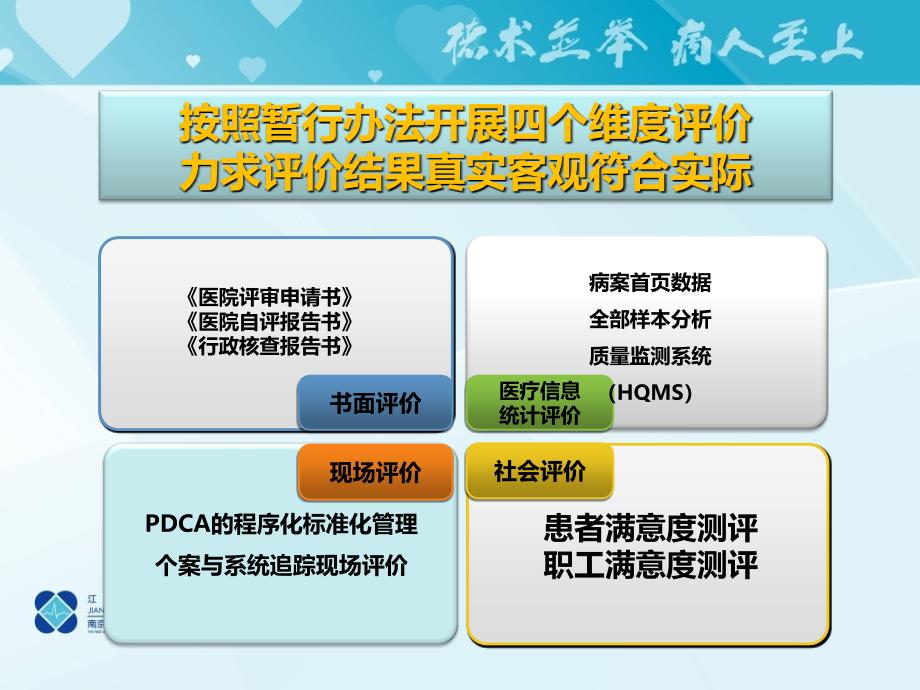 等级医院评审与质量持续改进.ppt_第2页