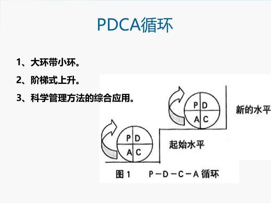 等级医院评审与质量持续改进.ppt_第5页