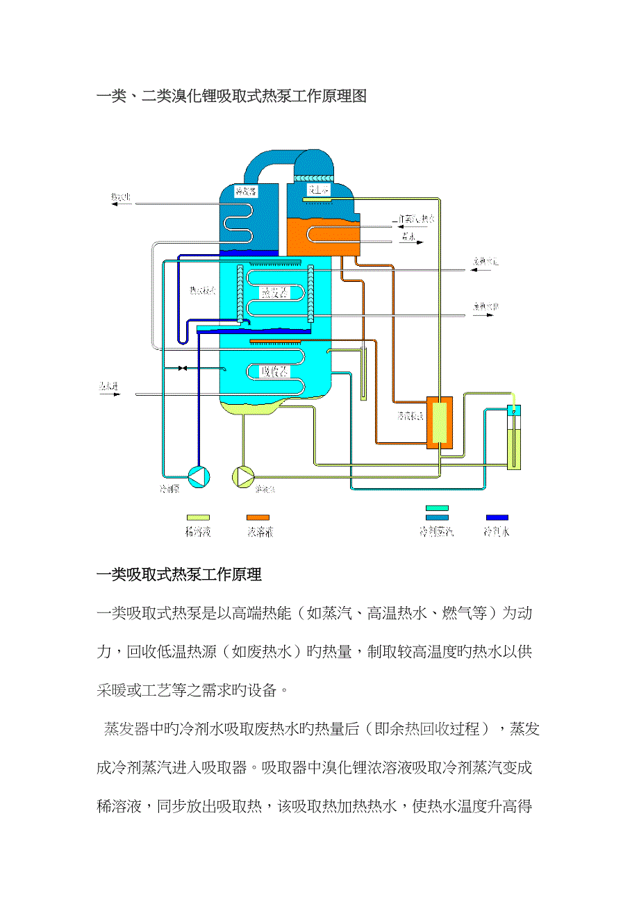 一类、二类溴化锂吸收式热泵工作原理图_第1页