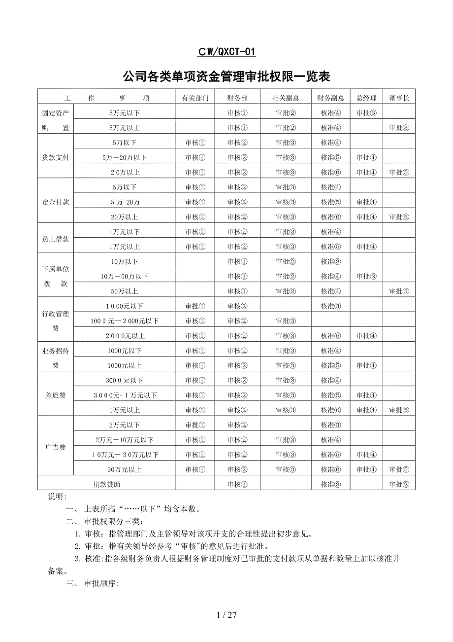 财务表格大全_第1页