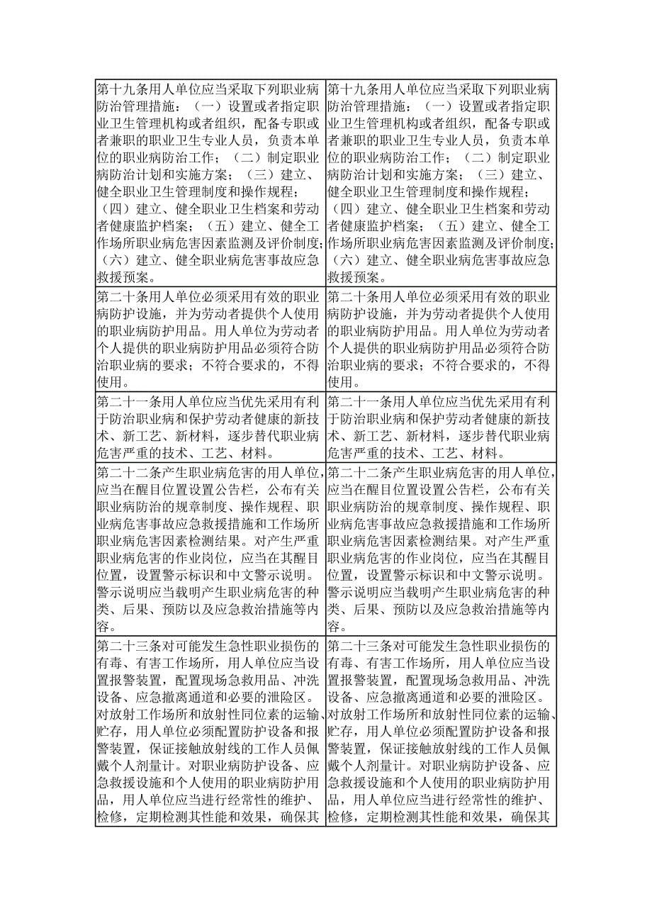 中华人民共和国职业病防治法修正前后对照表_第5页