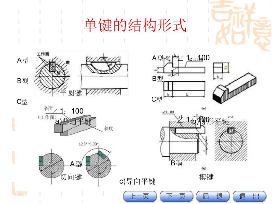 互换性与技术测量71键与花键的公差配合与检测教材_第4页