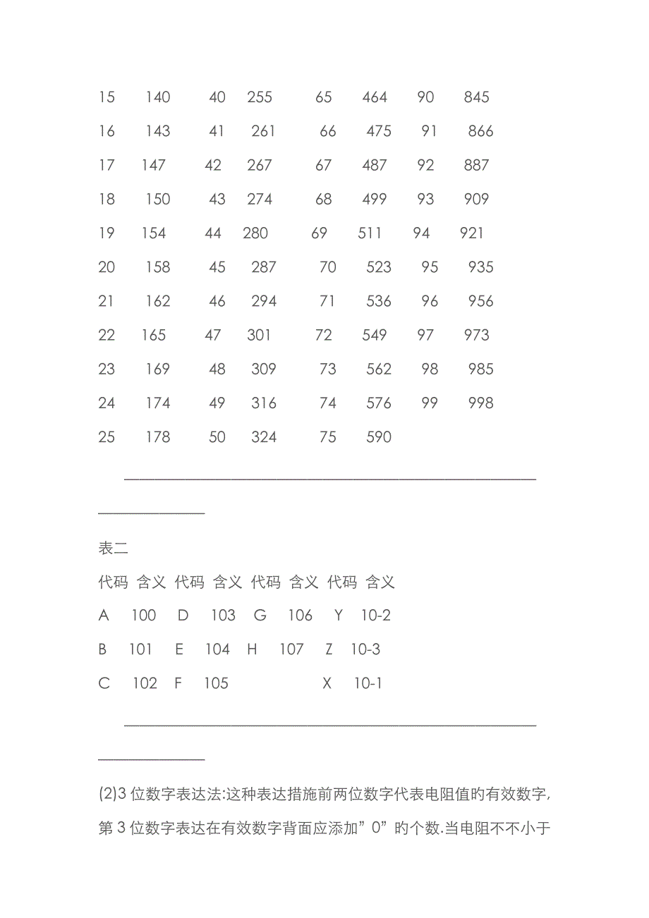 贴片元件的常识_第3页