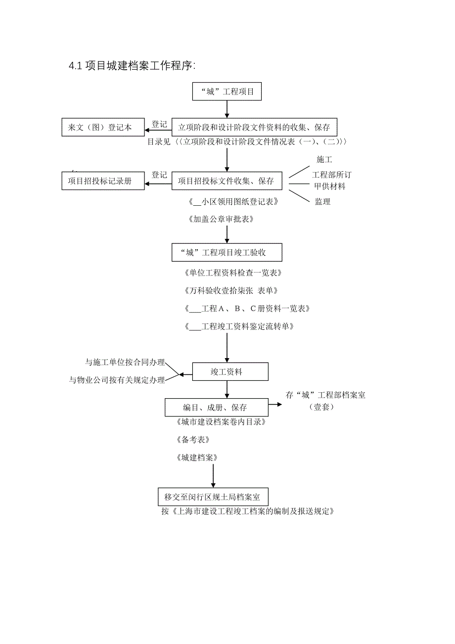 工程档案管理工作程序_第2页