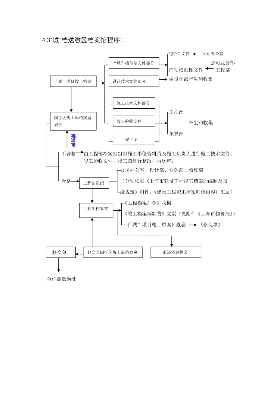 工程档案管理工作程序_第4页