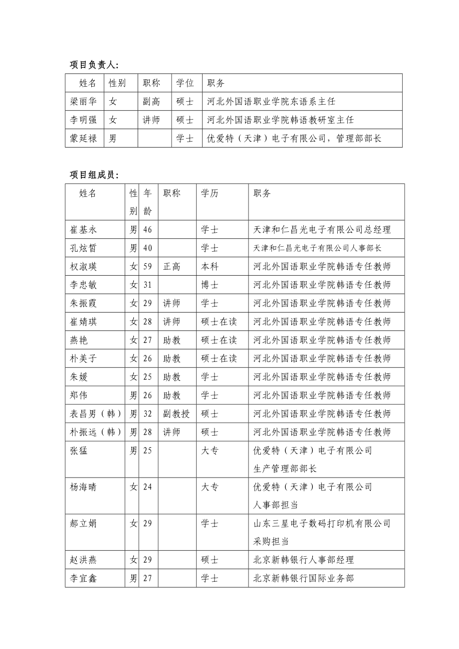 河北高职技校应用韩语专业建设规划.doc_第2页