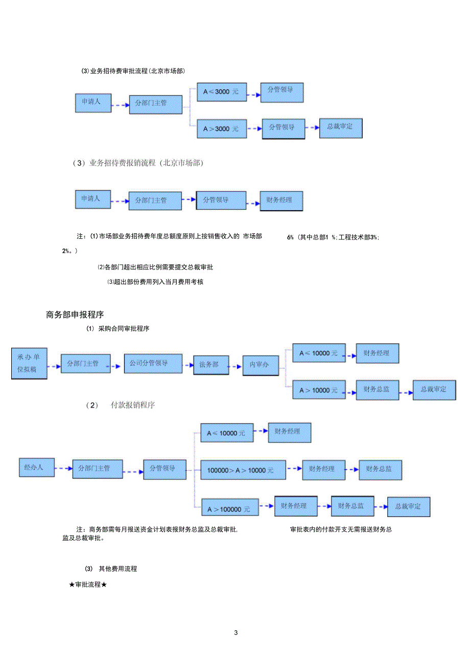 集团公司各项费用审批及报销流程_第3页