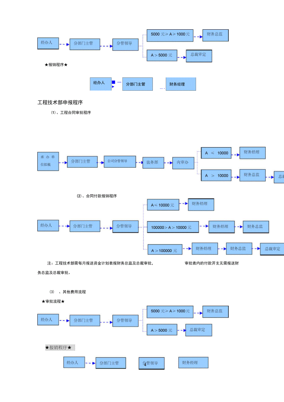 集团公司各项费用审批及报销流程_第4页