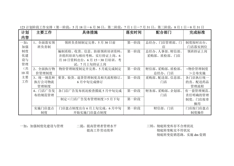 【精选】某大型药房大药房连锁有限公司_第3页