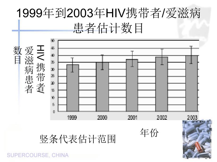 印度爱滋病现状_第2页