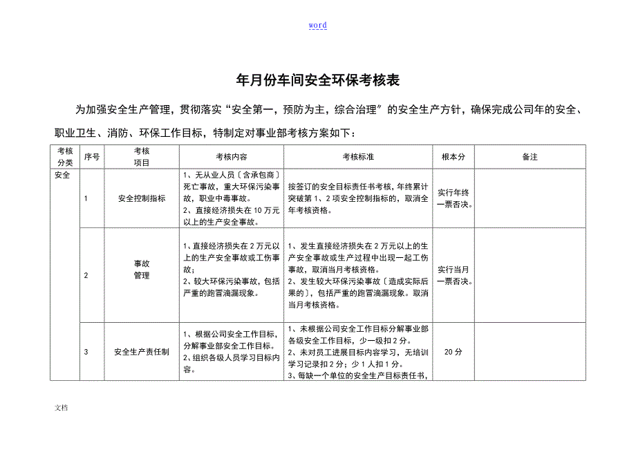 车间安全系统环保考核表(千分制实用模板)_第1页