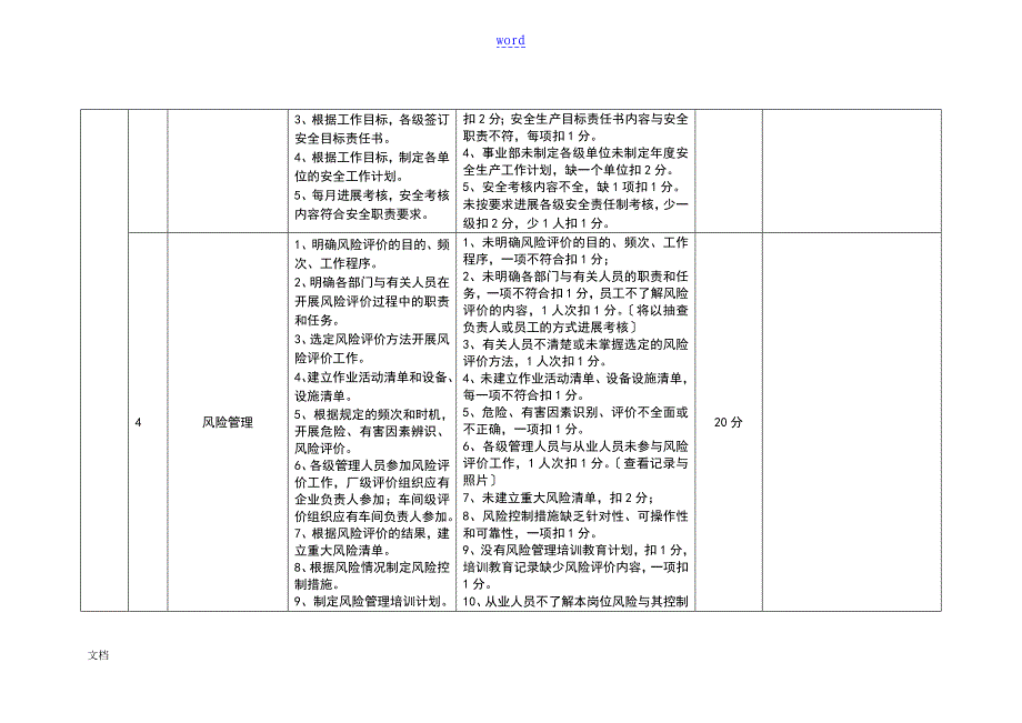 车间安全系统环保考核表(千分制实用模板)_第2页