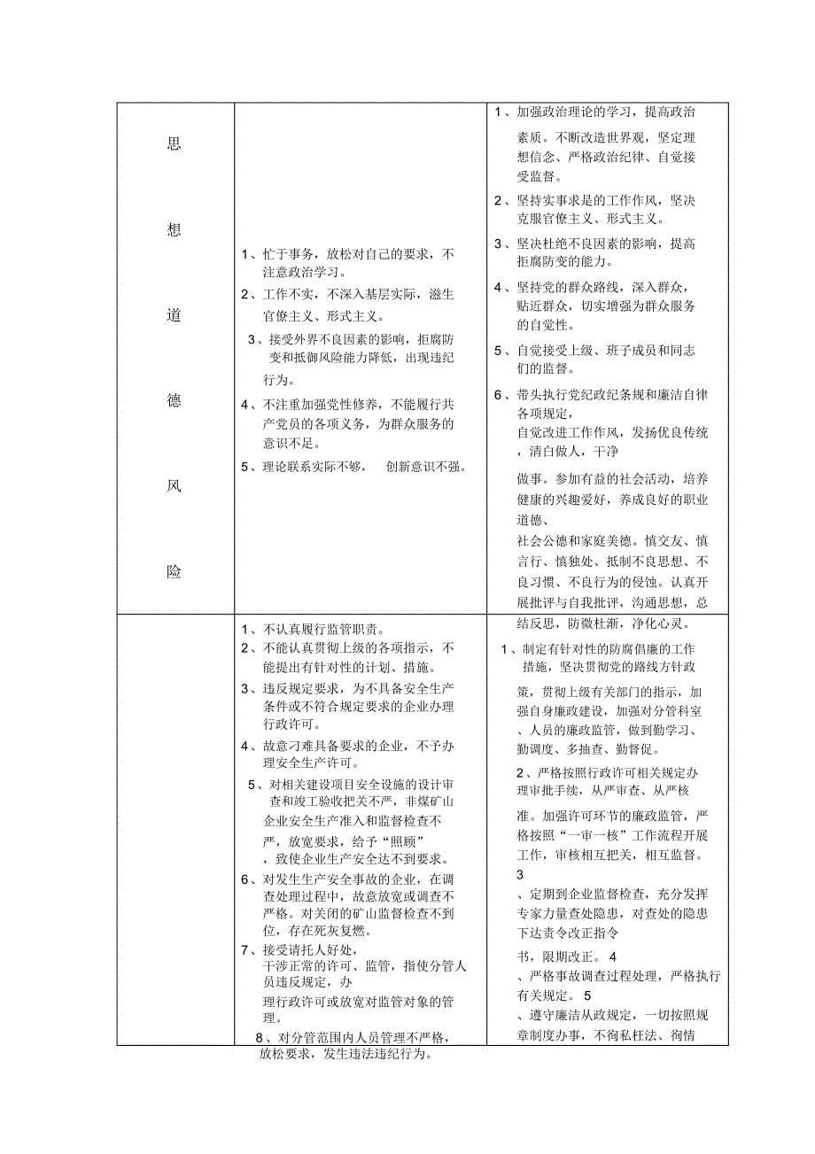 单位廉政风险点与防控措施方案_第5页