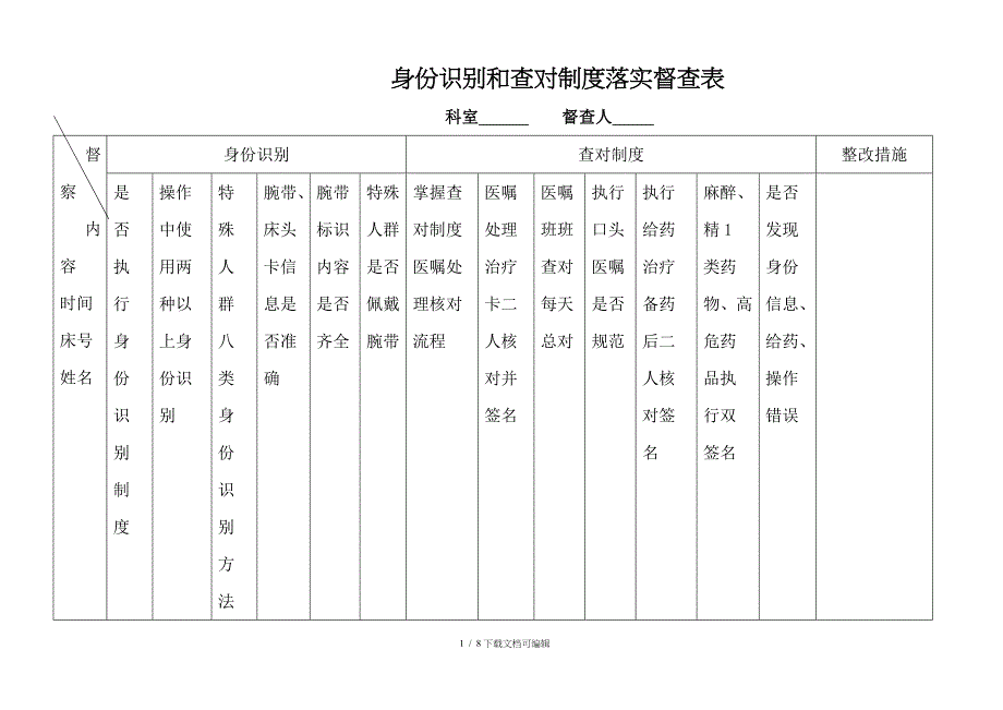 患者身份识别和查对制度落实督查表_第1页