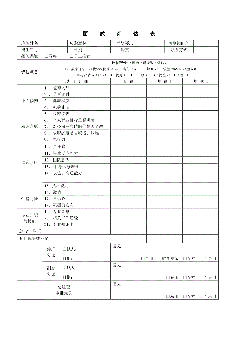 招聘人员面试评估表.doc_第1页