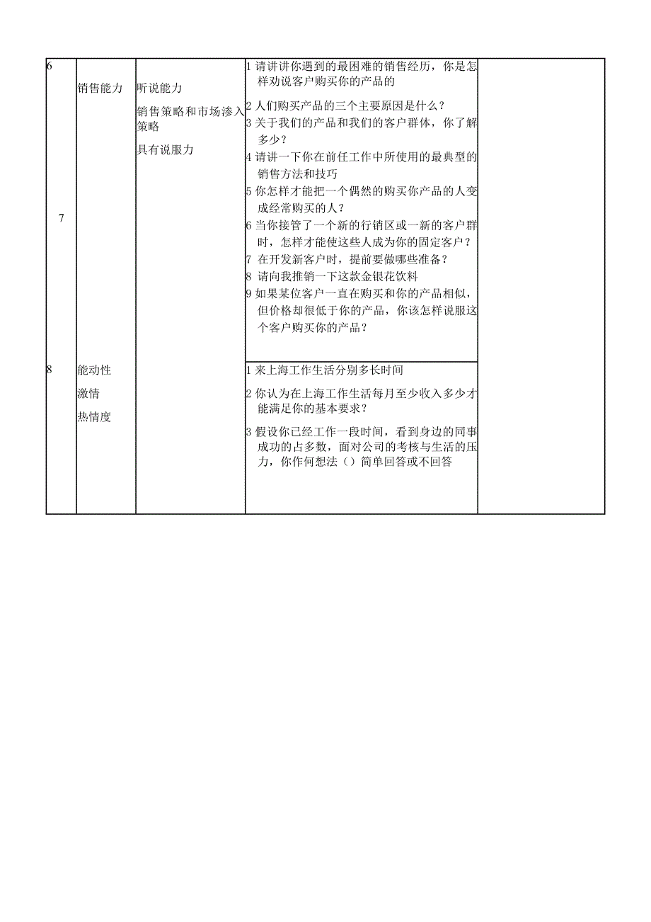 招聘人员面试评估表.doc_第3页