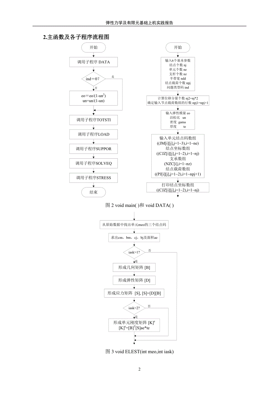 有限元上机报告_第2页