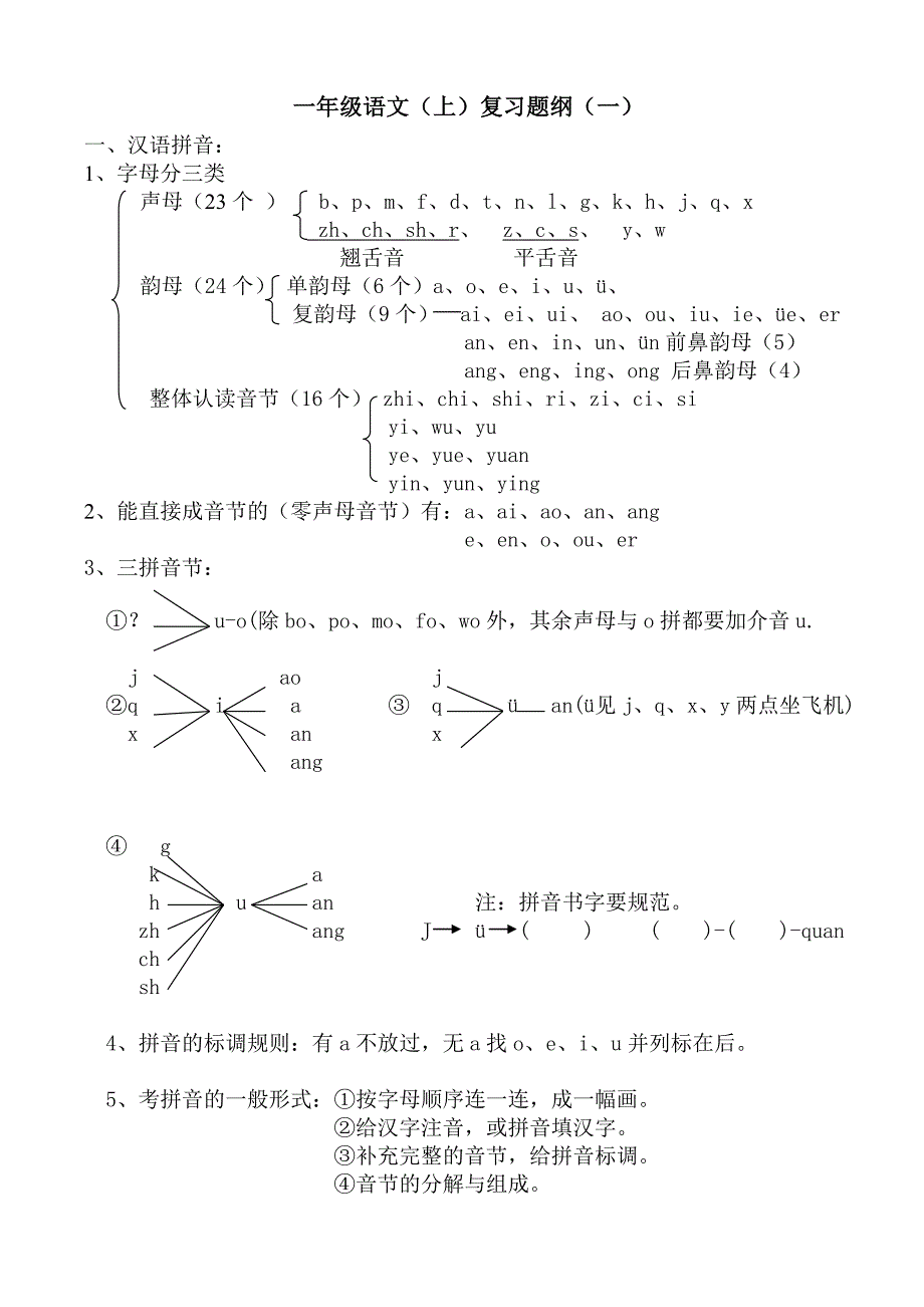 一年级上册语文复习提纲_第1页