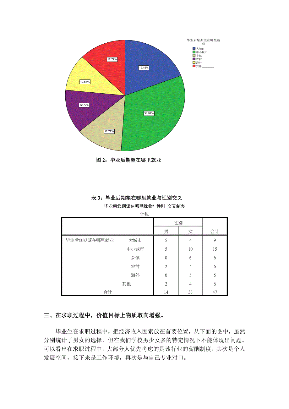 大学生调研报告模板_第4页