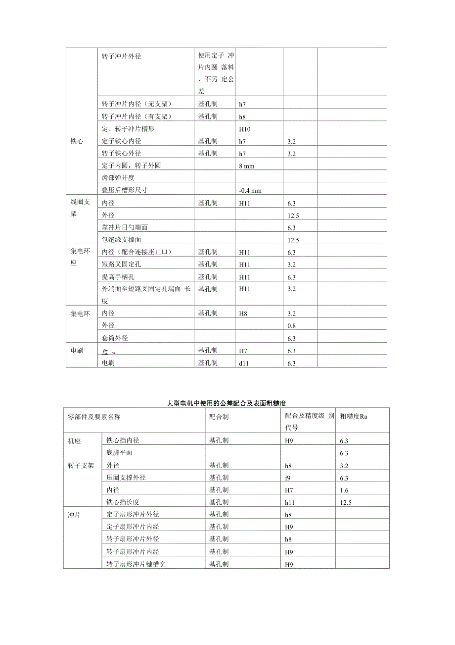 电机设计常用公差选择_第3页