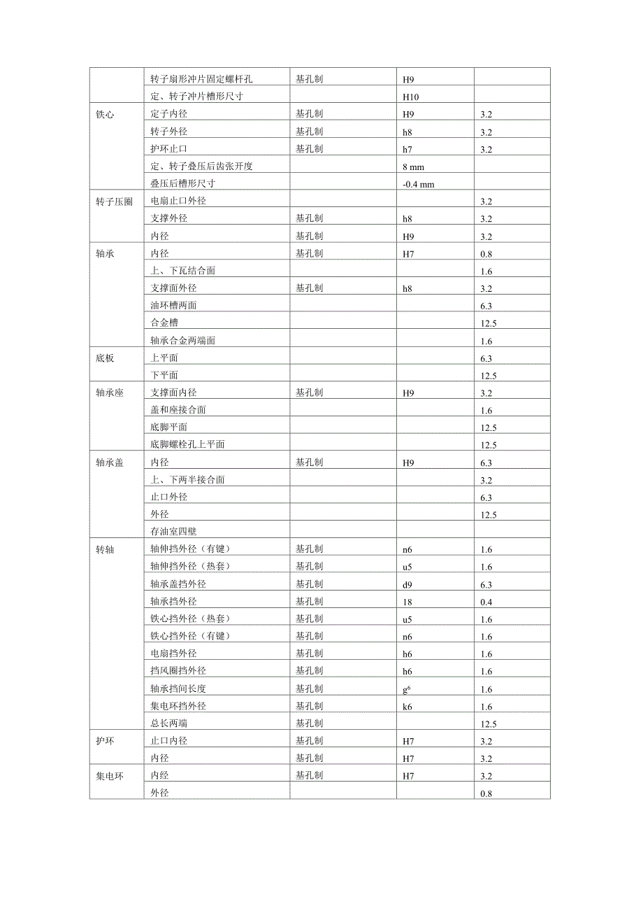 电机设计常用公差选择_第4页