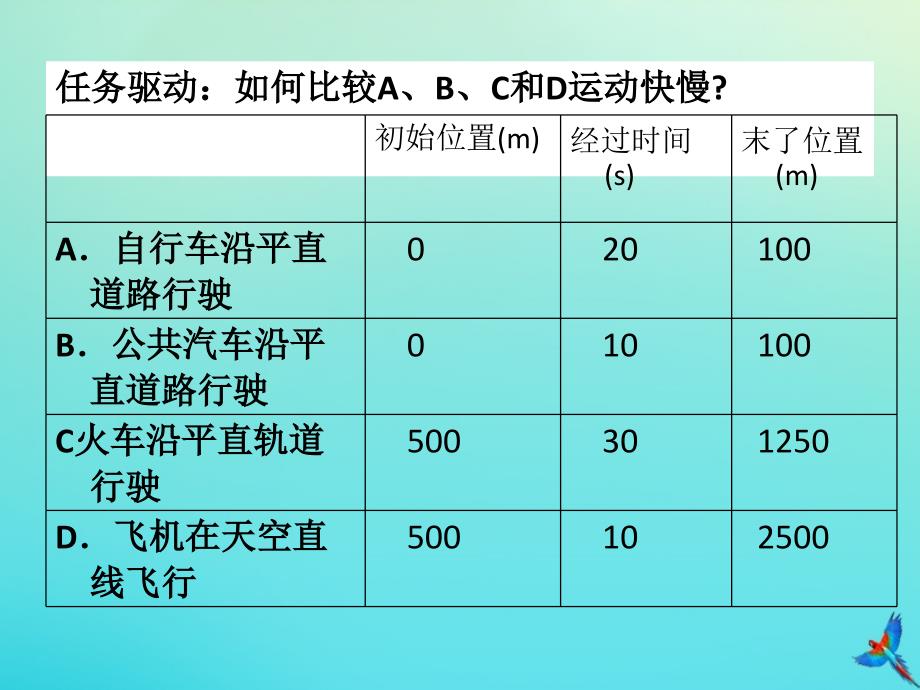 高中物理1.3运动快慢的描述速度2课件新人教版必修1_第3页