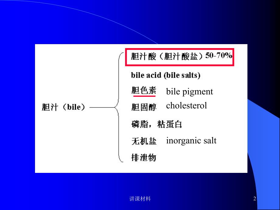 胆汁酸代谢及其异常【行业特制】_第2页