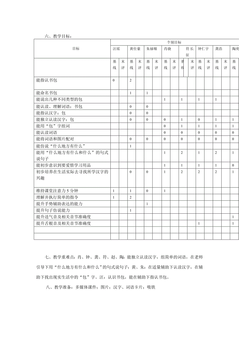 《学习用品》教学设计_第2页