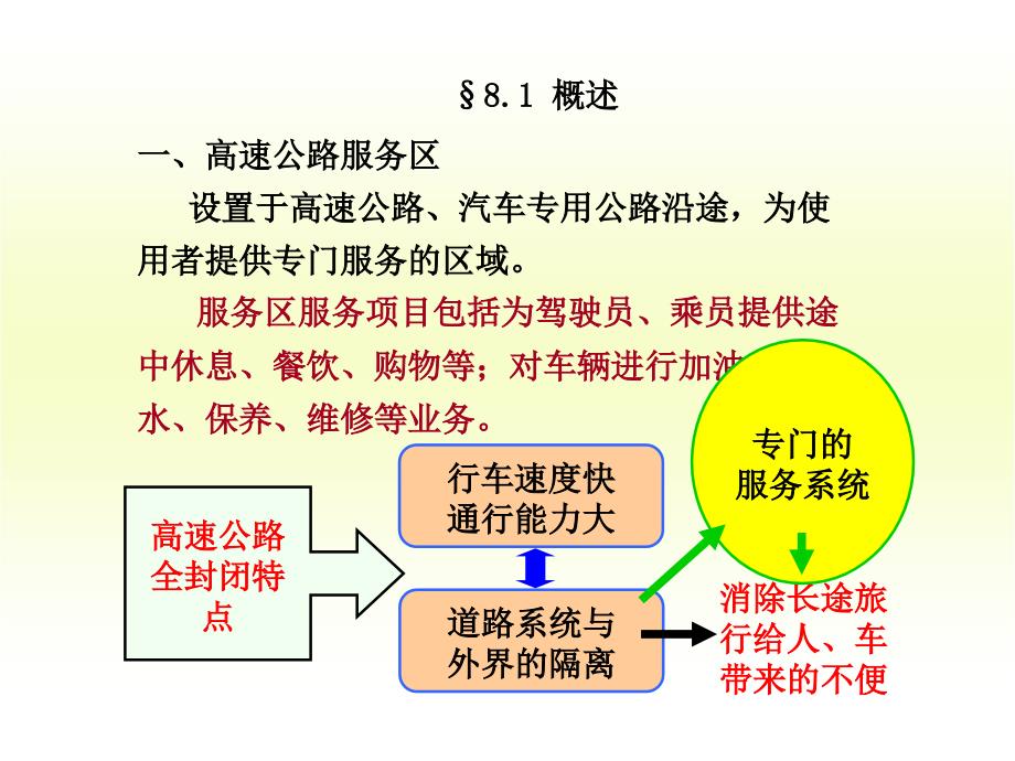 gAAAppt第八章高速公路服务区与停车场设计_第2页