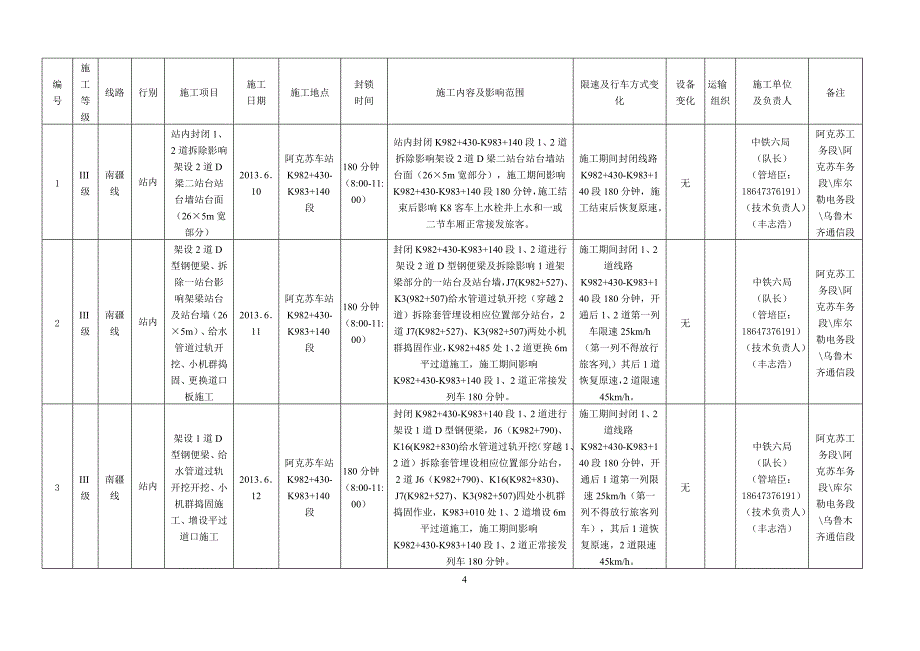 阿克苏站地道桥箱形桥顶进及现浇施工方案.doc_第4页