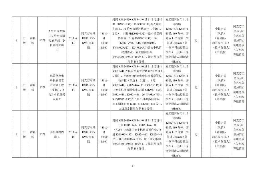 阿克苏站地道桥箱形桥顶进及现浇施工方案.doc_第5页