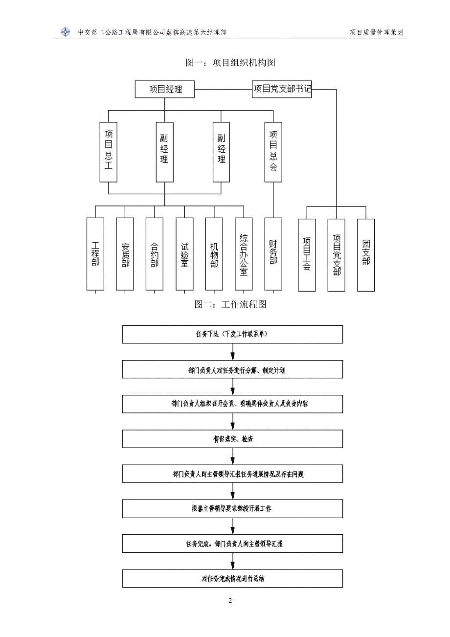 高速公路土建项目质量管理策划.doc_第5页