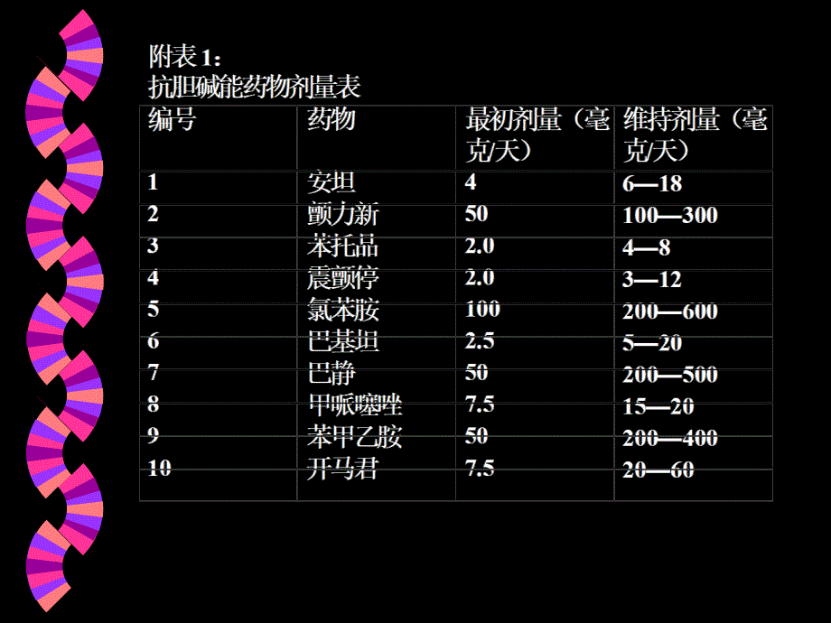 帕金森氏病的药物疗_第2页