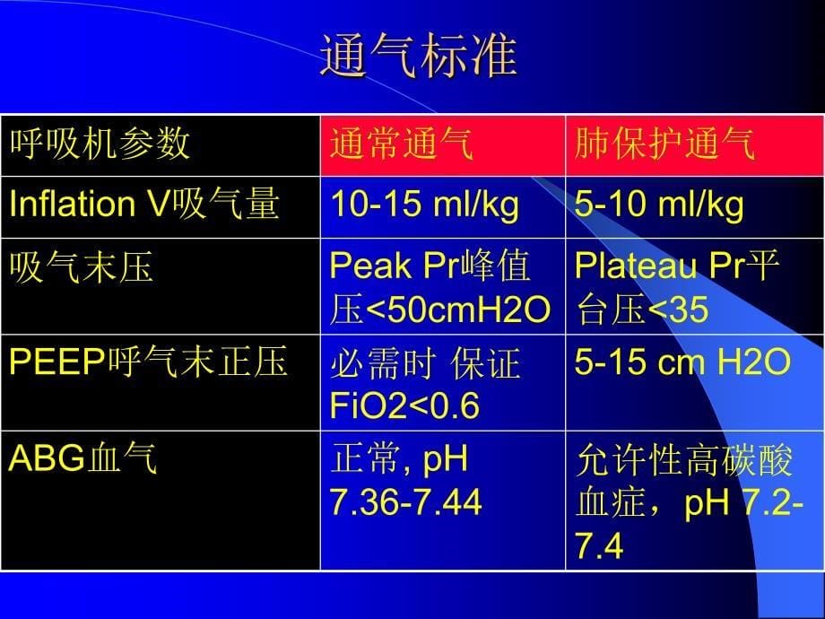 正确使用呼吸机_第5页