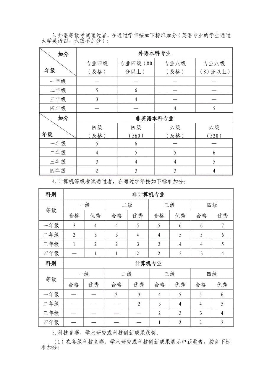 自评项目参照分值.doc_第5页