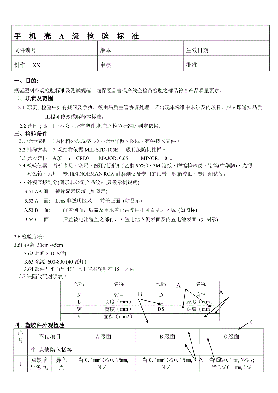 【企业-标准规范】手机壳A级通用检验标准WORD档_第1页