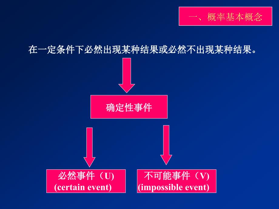 第三章概率与概率分布_第4页