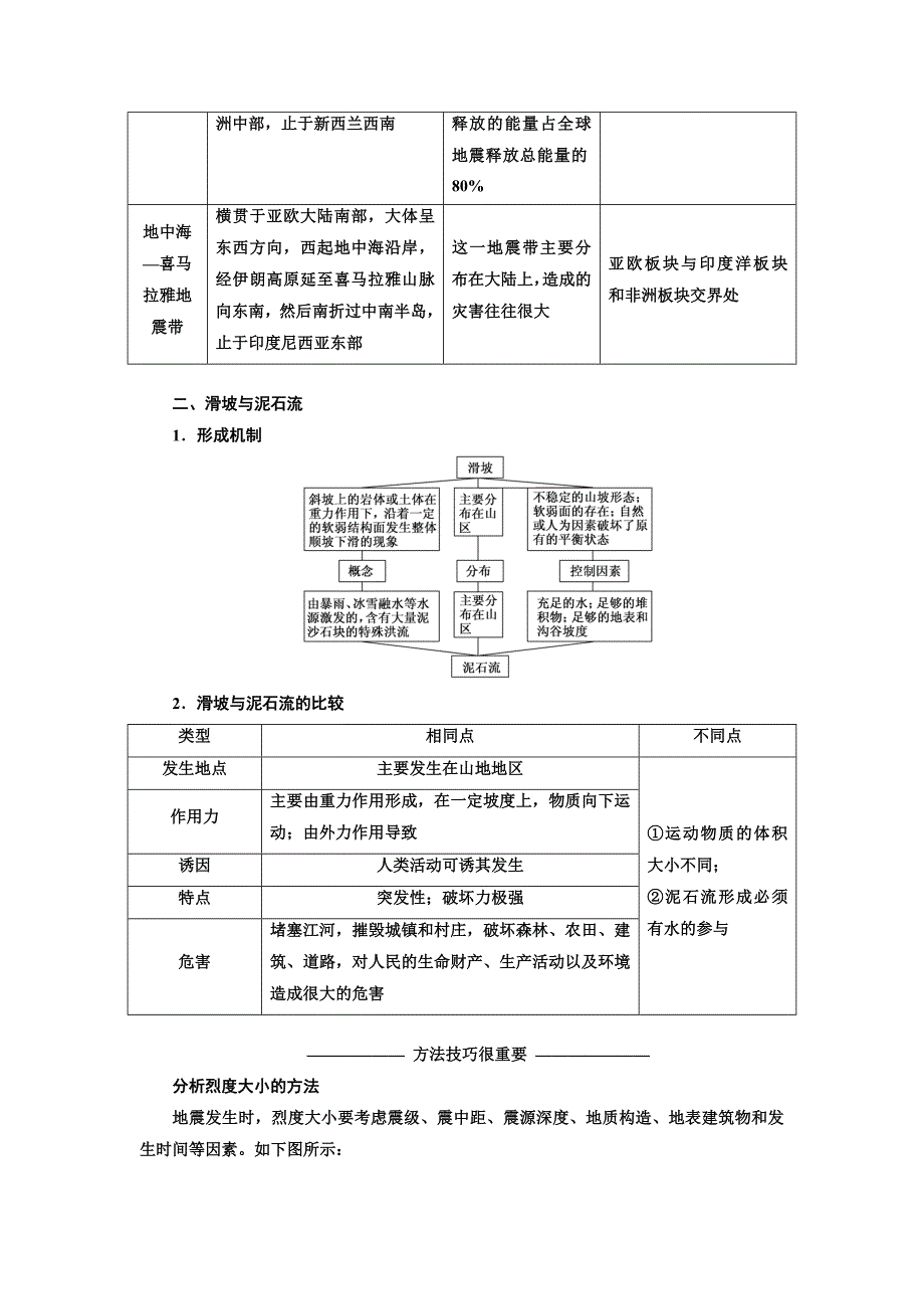 高中地理三维设计中图版选修5教学案：第一章　第二节 主要自然灾害及其分布 Word版含答案_第3页