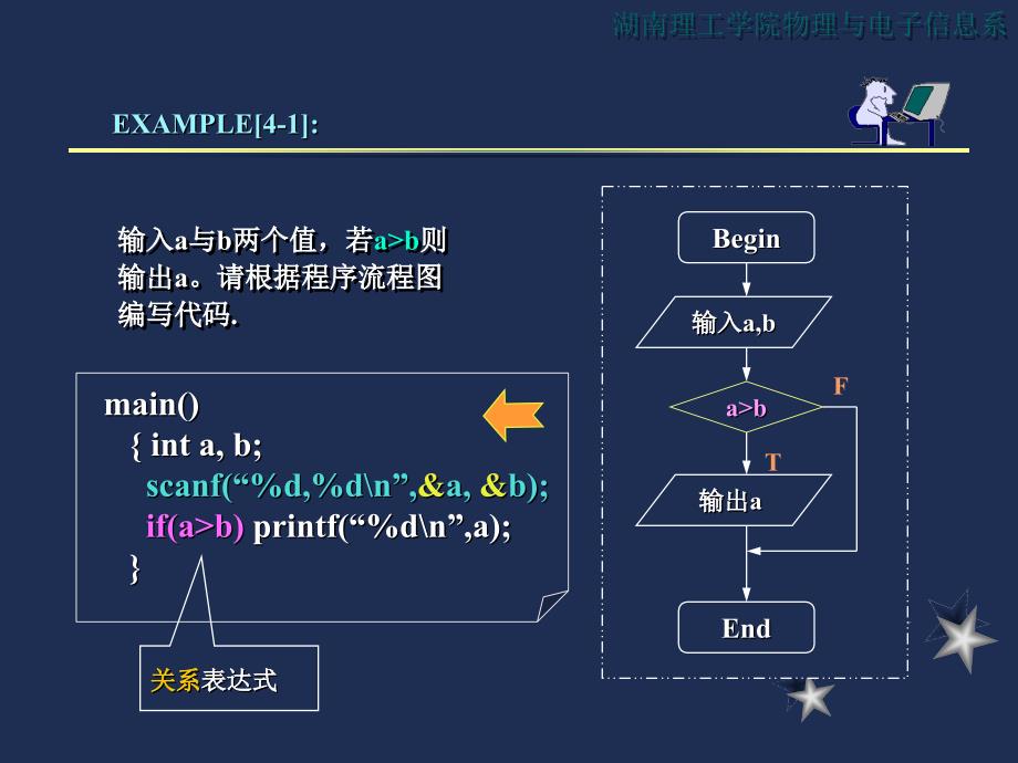 教学课件第四章选择分支结构_第3页