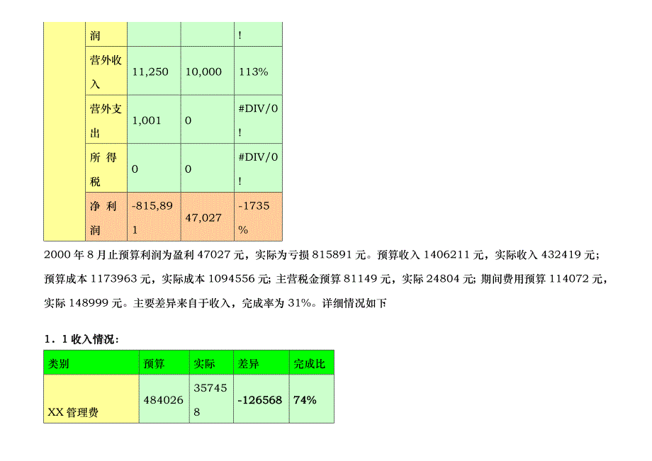 某公司预算完成情况分析_第2页