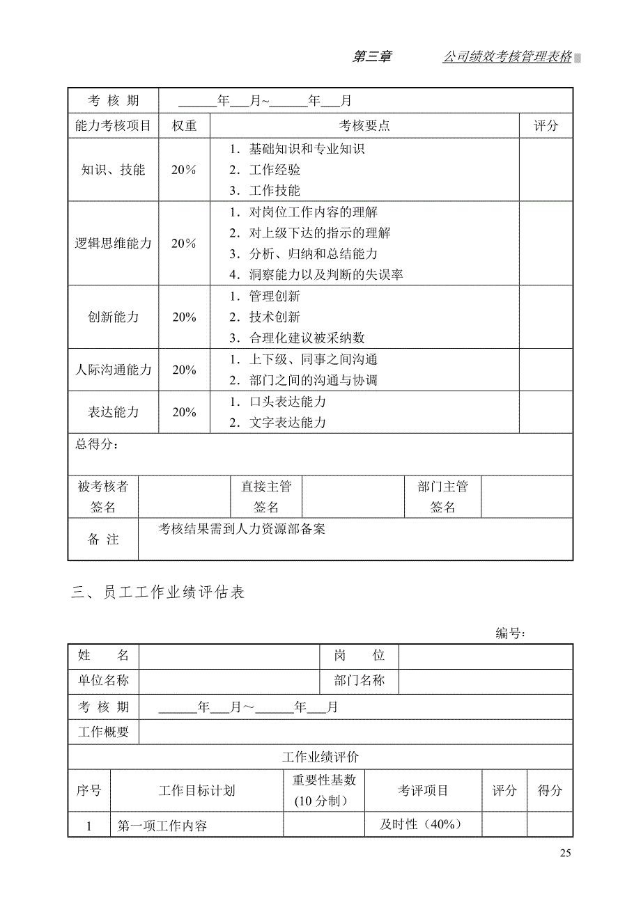 第三章公司绩效考核管理表格_第2页