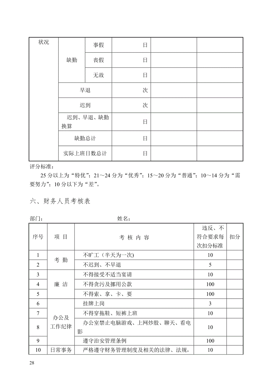 第三章公司绩效考核管理表格_第5页